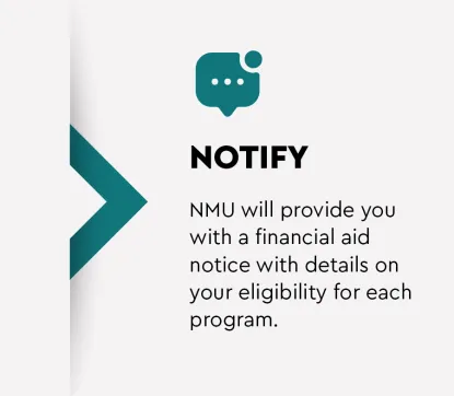 Notify. NMU will provide you with a financial aid notice with details on your eligibility for each program.. 