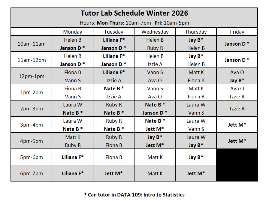 Table showing names of available tutors